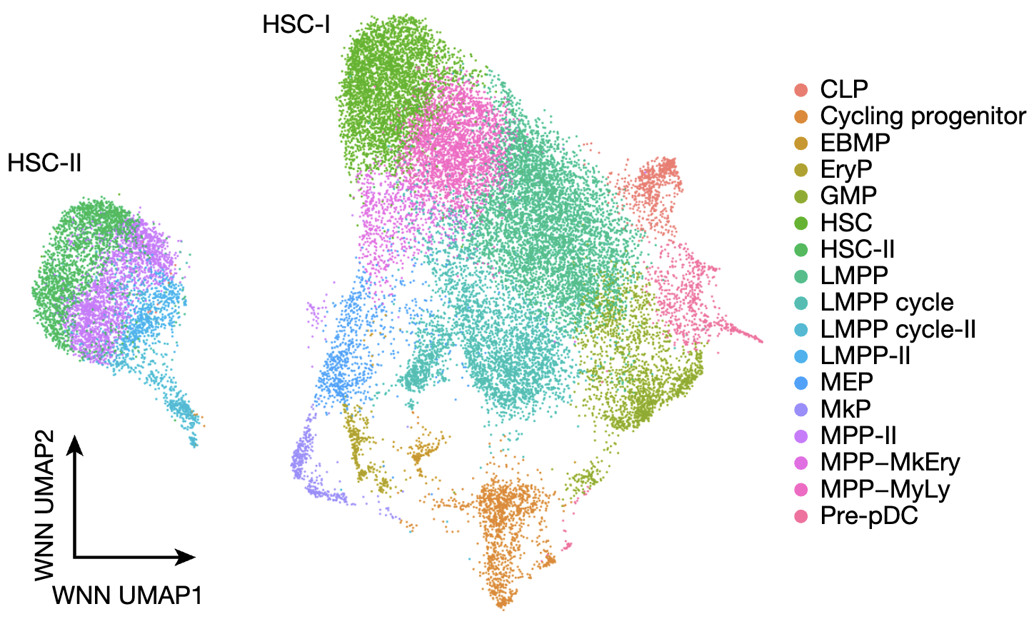 Human haematopoietic stem cells remember inflammatory stress